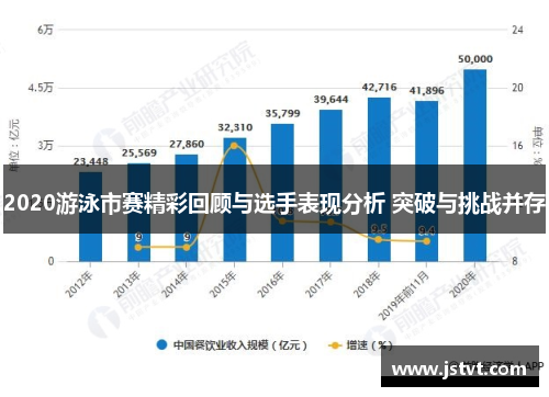 2020游泳市赛精彩回顾与选手表现分析 突破与挑战并存